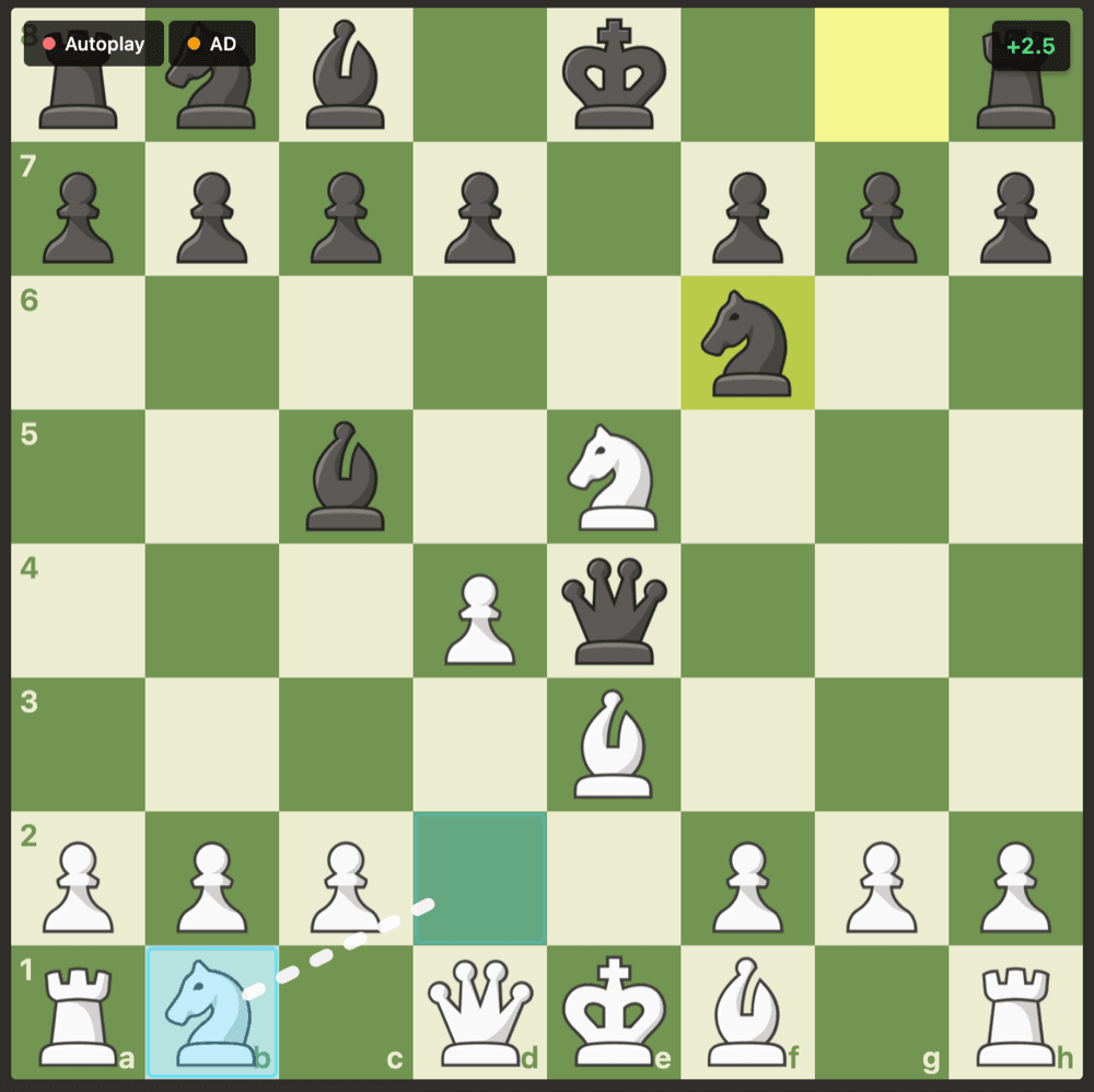 ChessHelper extension showing best move suggestion arrow on a chess.com board during a live game