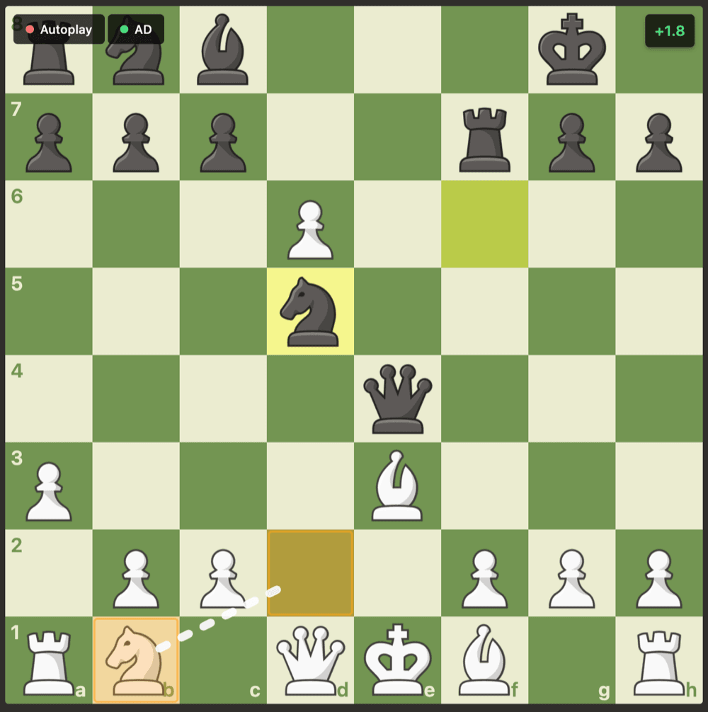ChessHelper Human-Like Play mode showing orange highlight for varied-strength move suggestion
