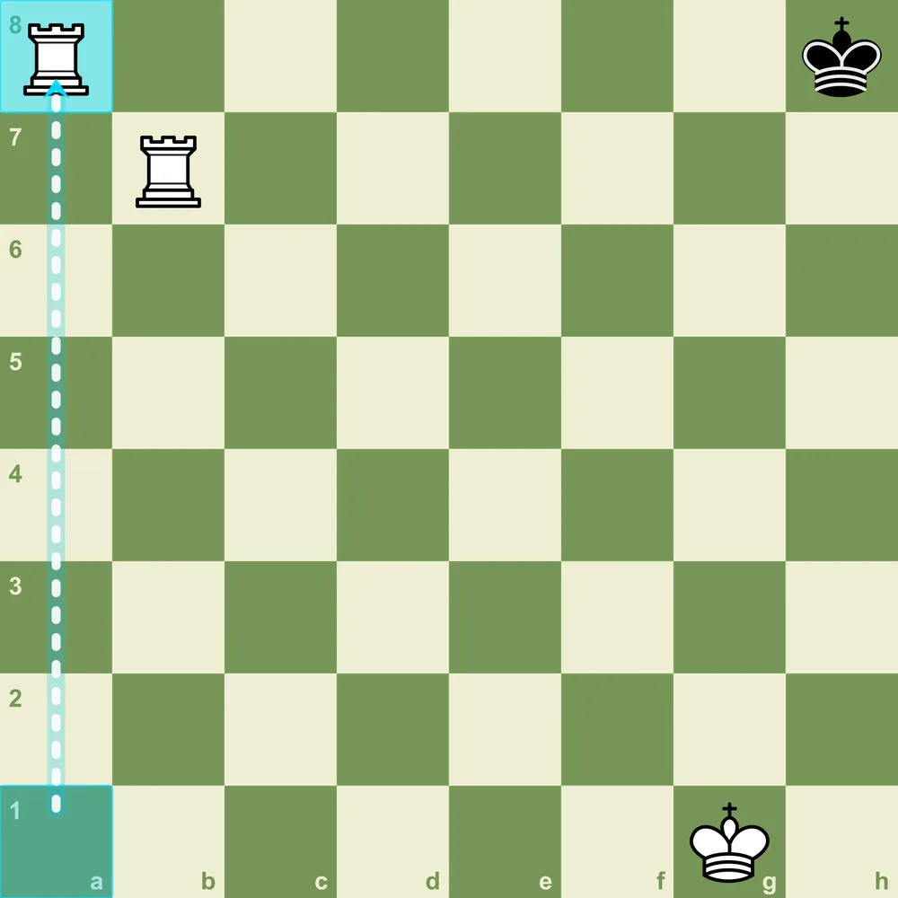 Two-rook ladder mate: one white rook cuts off the seventh rank while the other checks the black king on the eighth rank for checkmate