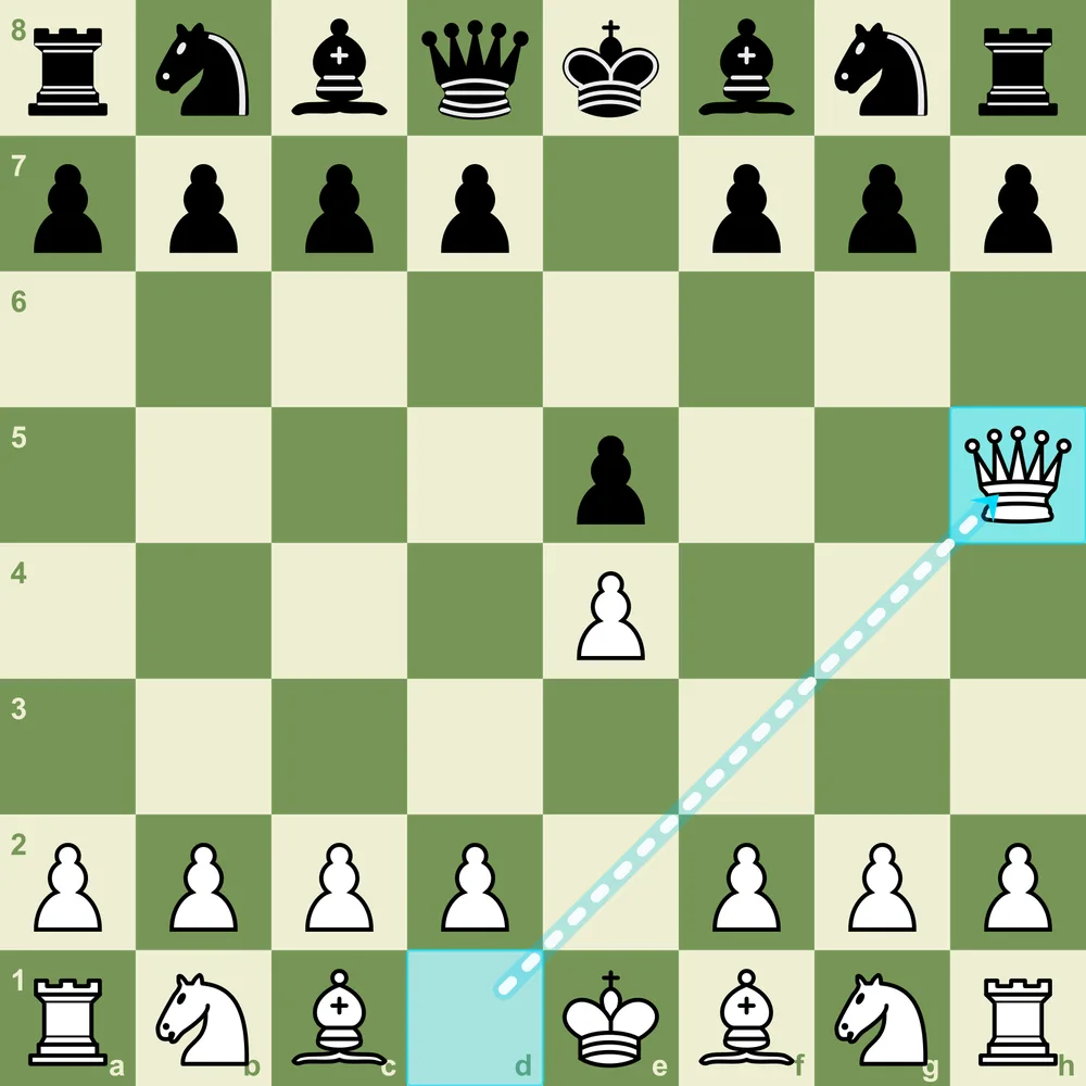 Chess position after 1.e4 e5 2.Qh5 with the early queen move from d1 to h5 highlighted as a mistake