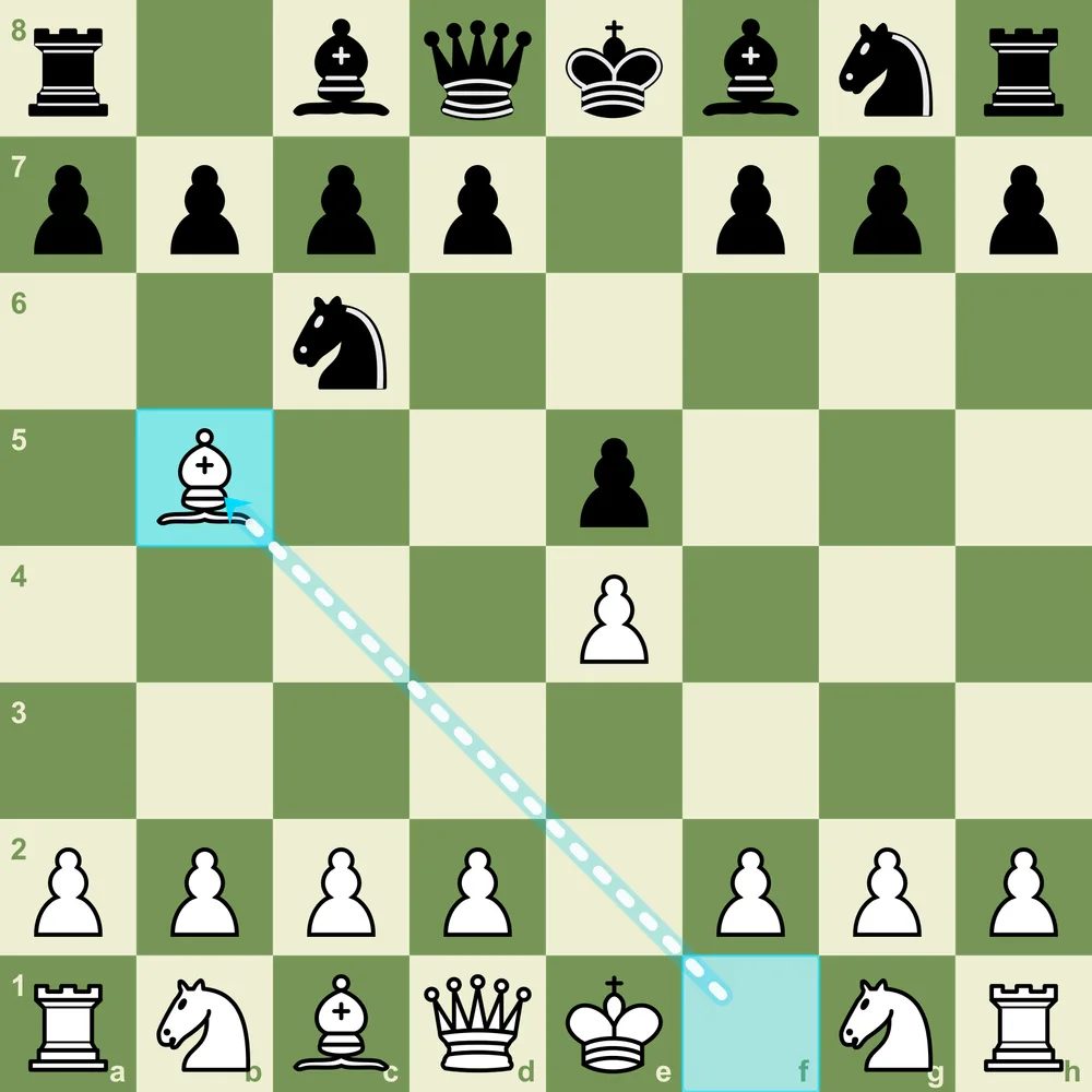 The Ruy Lopez pin: the bishop on b5 pins the c6 knight to the king on e8. The knight is frozen and cannot legally move. A white bishop on b5 pinning the black knight on c6 against the black king on e8 in the Ruy Lopez