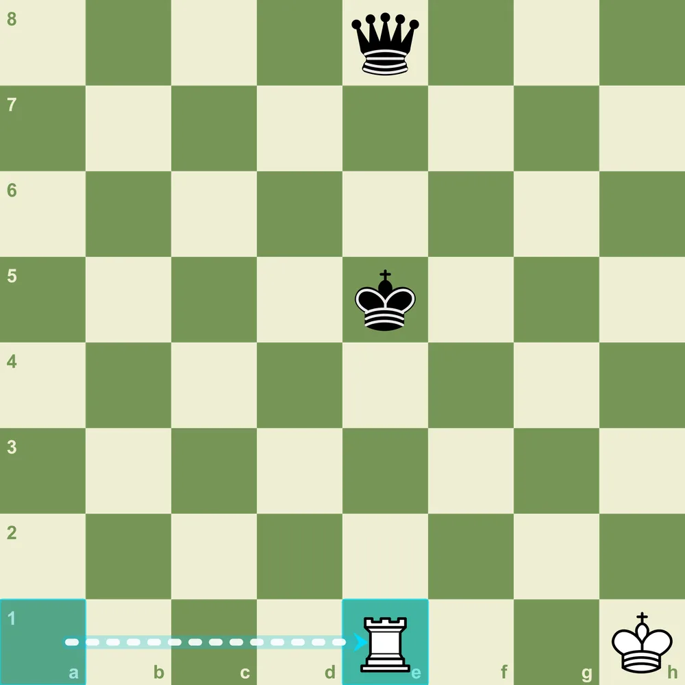 The skewer: the rook checks the king on e5 down the e-file. The king must move, and the queen behind it on e8 falls. A white rook on e1 checking the black king on e5 along the open e-file, with the black queen behind on e8 about to be captured