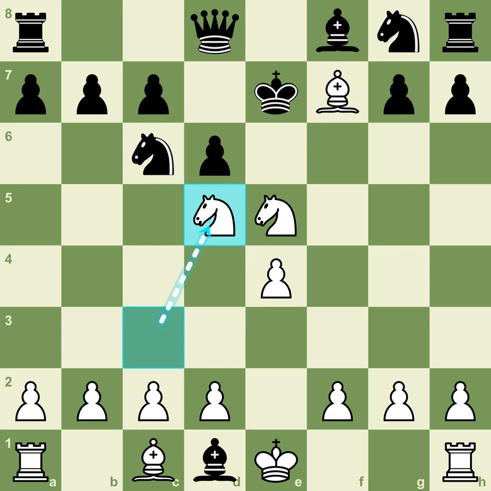 Legal's Mate: the final position after 7.Nd5 checkmate, with White's knights and bishop trapping the Black king on e7