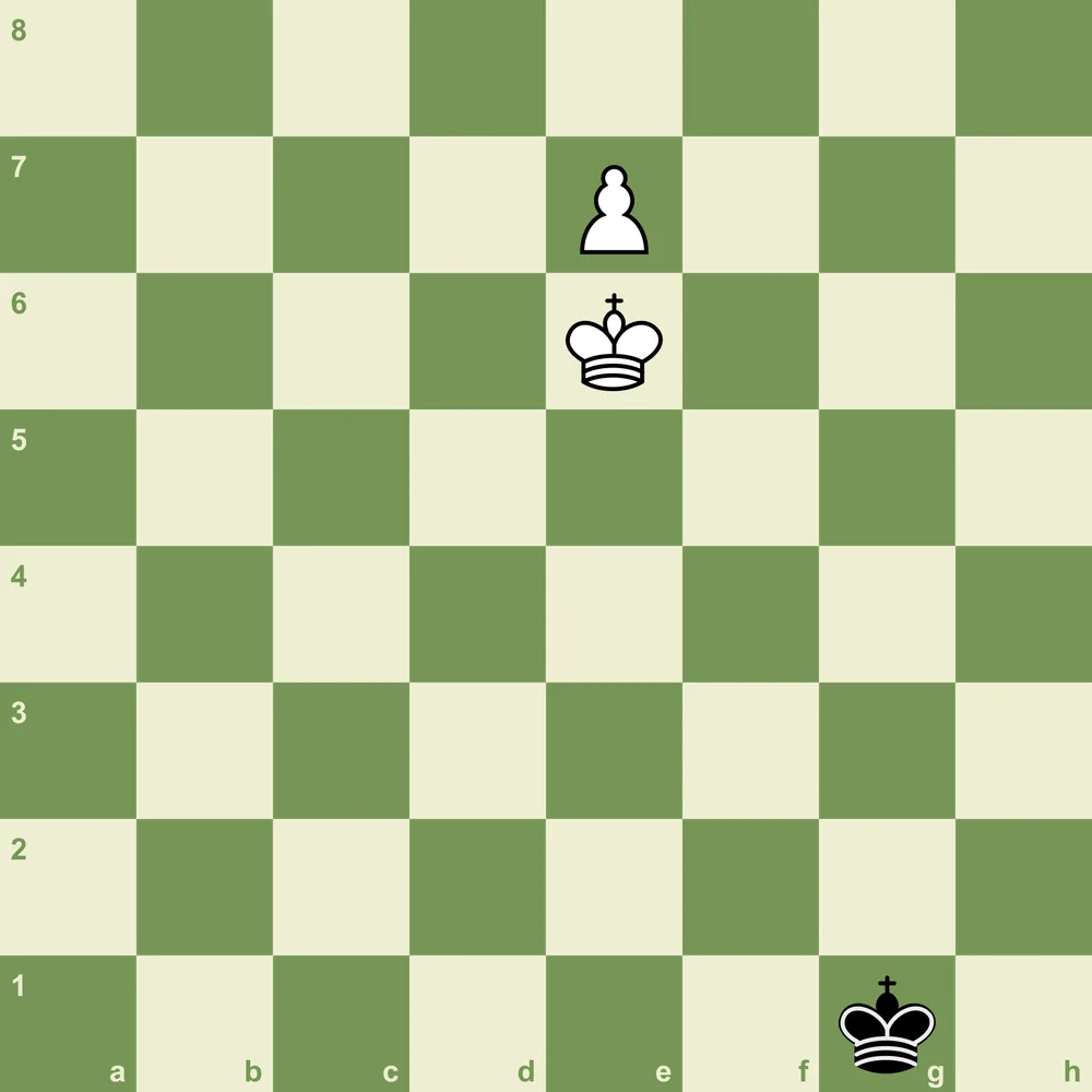 Pawn promotion with the white pawn on e7 supported by the white king on e6 while the black king is far away on g1
