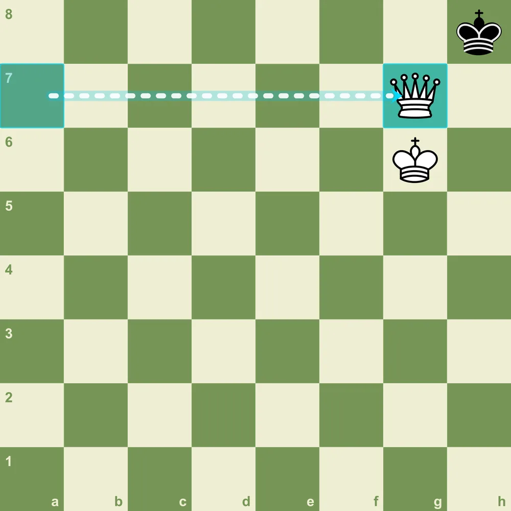 King and queen checkmate with the black king on h8, white king on g6, and the queen moving to g7 to deliver mate protected by the king