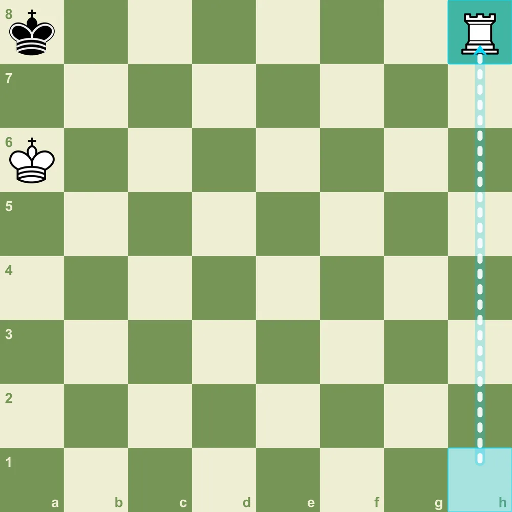King and rook checkmate with the black king on a8, white king on a6, and the rook delivering mate along the eighth rank on h8