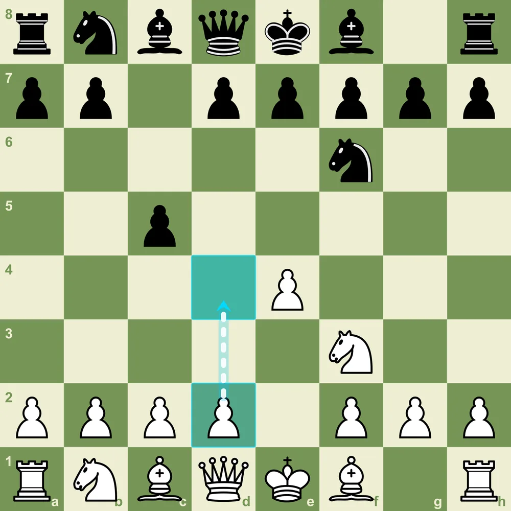 The Sicilian Defense creates an immediate asymmetry that gives Black real winning chances. Sicilian Defense position after 1.e4 c5 showing the asymmetrical pawn structure