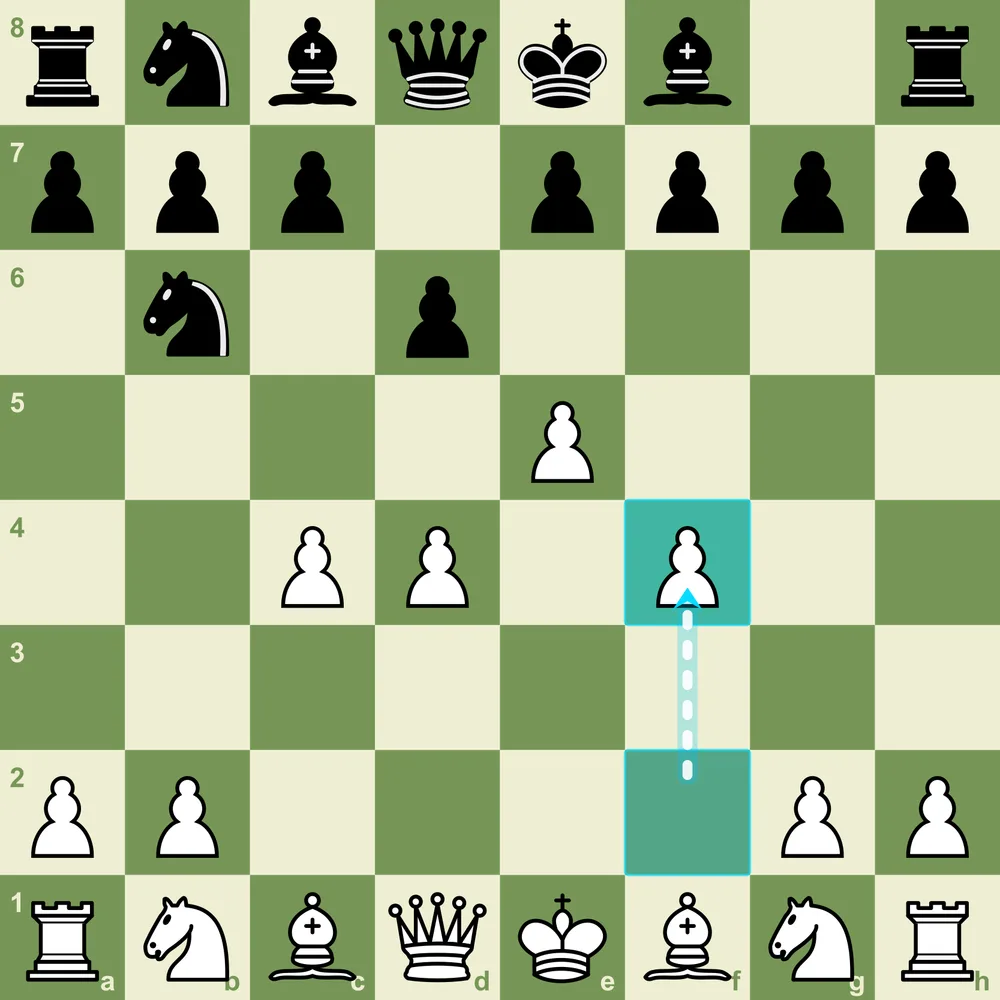 Alekhine Defense Four Pawns Attack after 1.e4 Nf6 2.e5 Nd5 3.d4 d6 4.c4 Nb6 5.f4