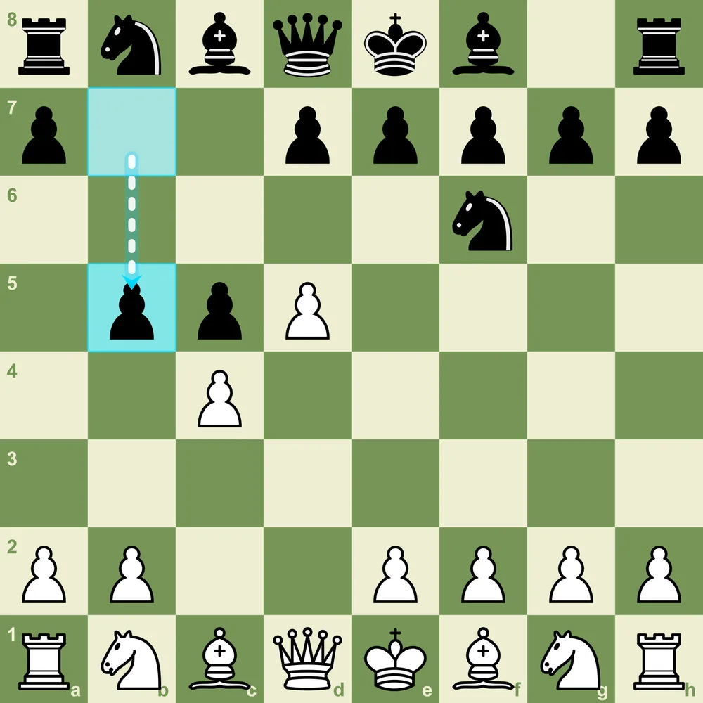Benko Gambit after 1.d4 Nf6 2.c4 c5 3.d5 b5