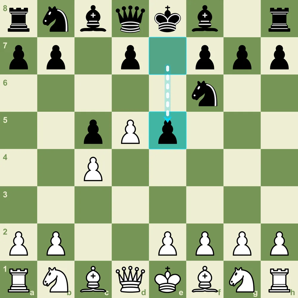 Czech Benoni after 1.d4 Nf6 2.c4 c5 3.d5 e5