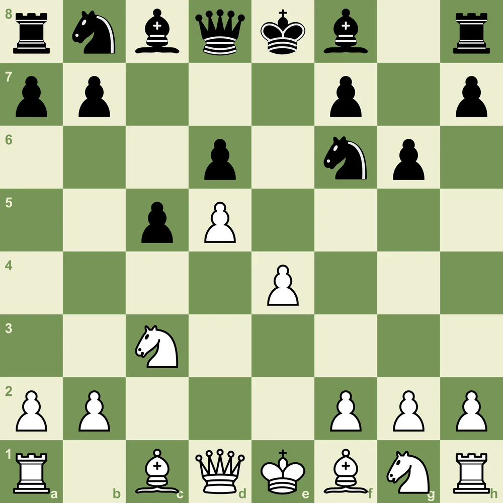 Benoni quiz position - the Modern Benoni main tabiya after 6...g6