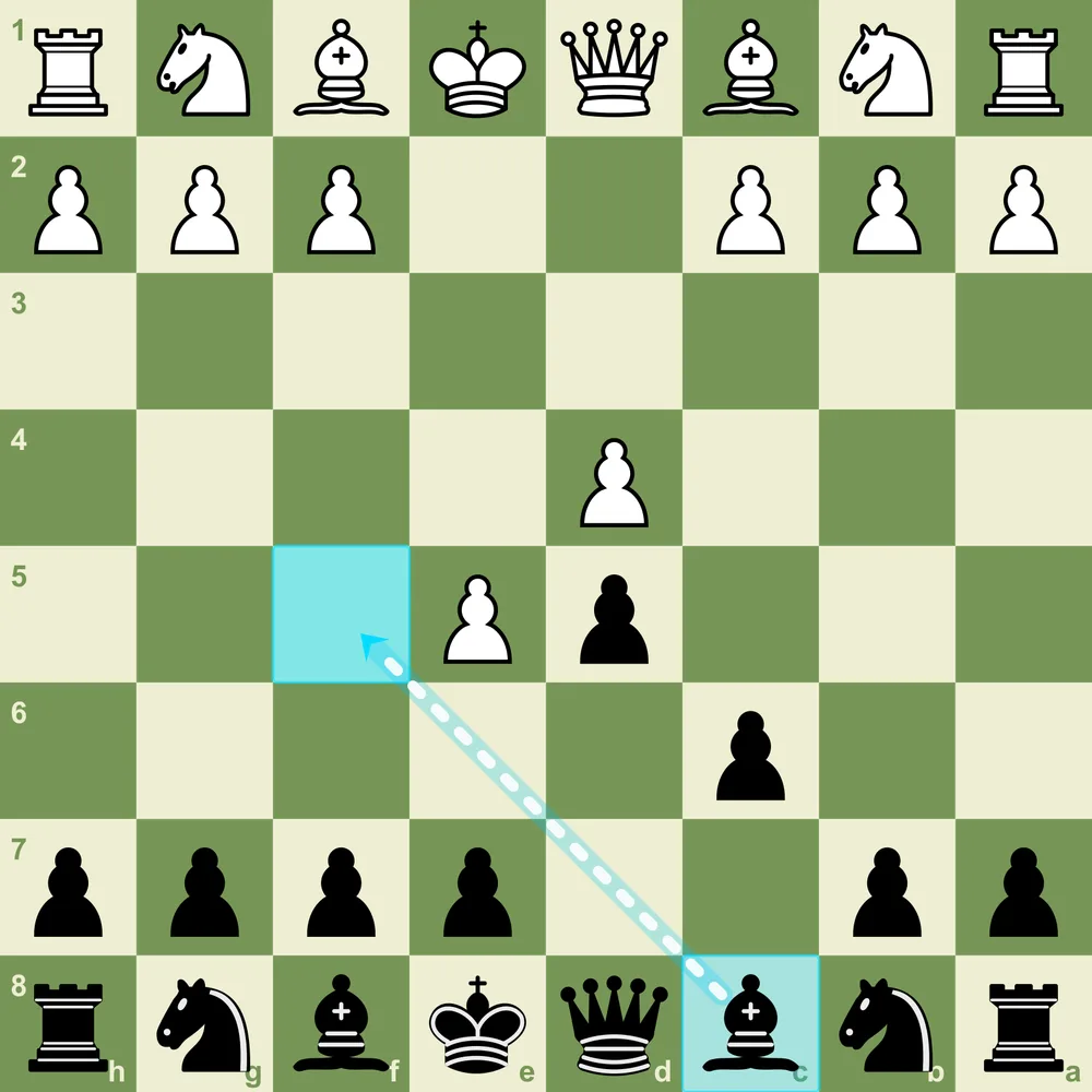 The Advance Variation - White gains space but Black has clear counterplay Caro-Kann Advance Variation after 1.e4 c6 2.d4 d5 3.e5
