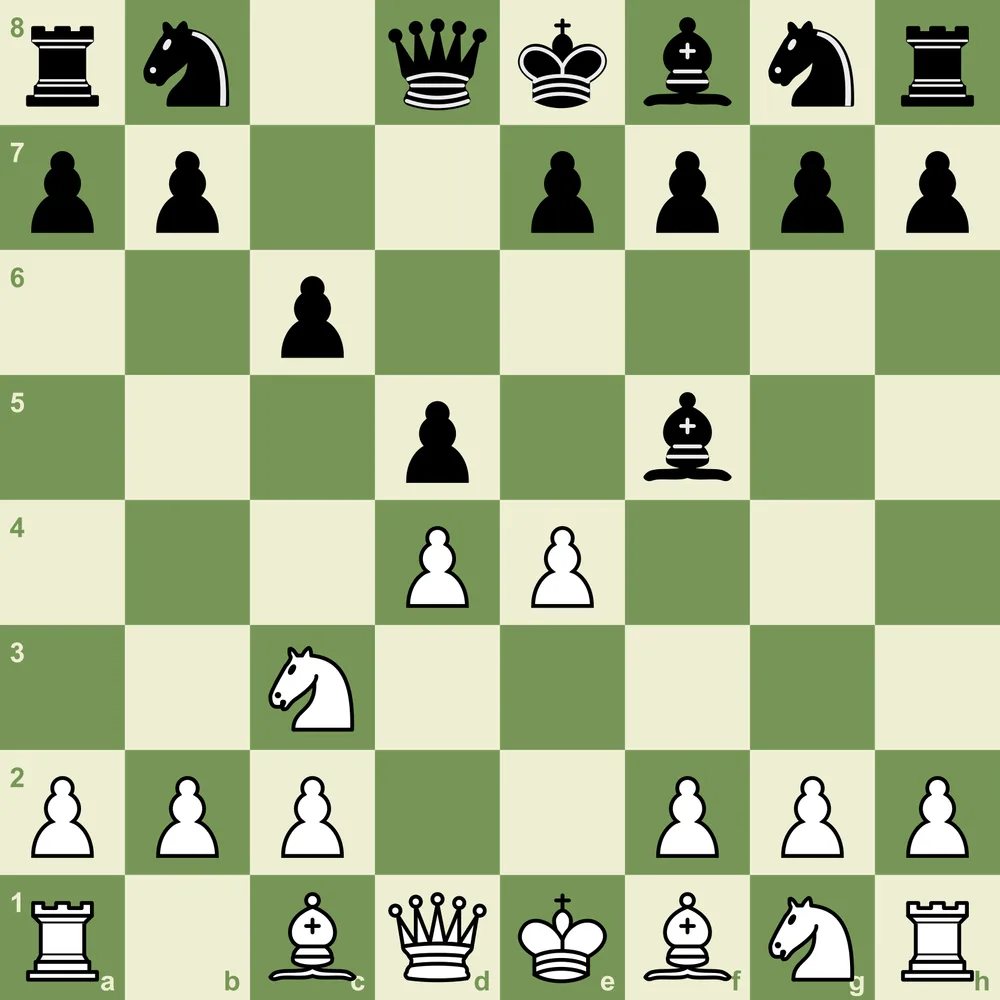 Test yourself: what is the most common mistake Black makes in this position? Caro-Kann quiz position highlighting a common mistake