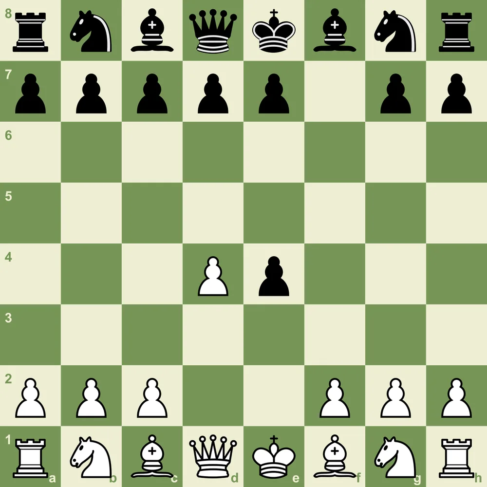 Test yourself: Black has accepted the Staunton Gambit with 2...fxe4 - is grabbing the pawn safe? Dutch Defense quiz position after 1.d4 f5 2.e4 fxe4