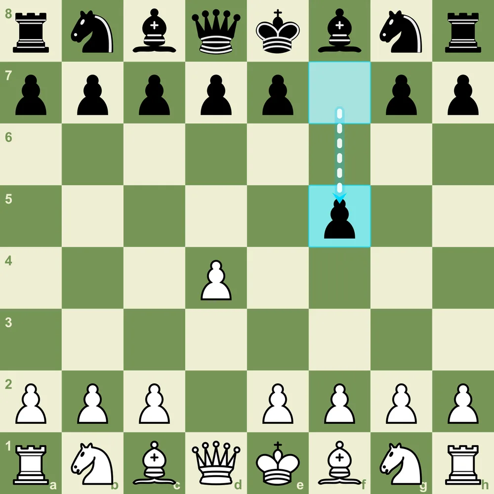 The Dutch Defense after 1.d4 f5 - Black grabs kingside space and eyes the e4-square Dutch Defense starting position after 1.d4 f5