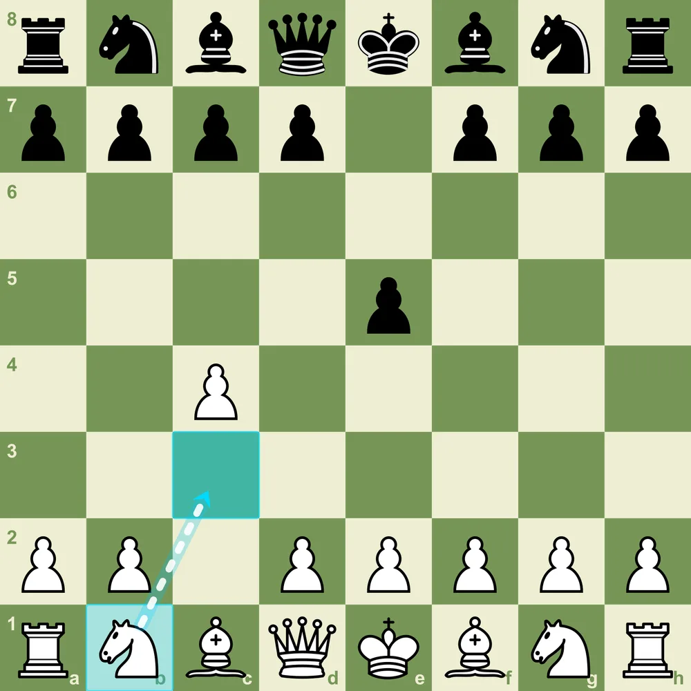 Reversed Sicilian: 1.c4 e5 - White plays a Sicilian with an extra tempo English Opening Reversed Sicilian after 1.c4 e5