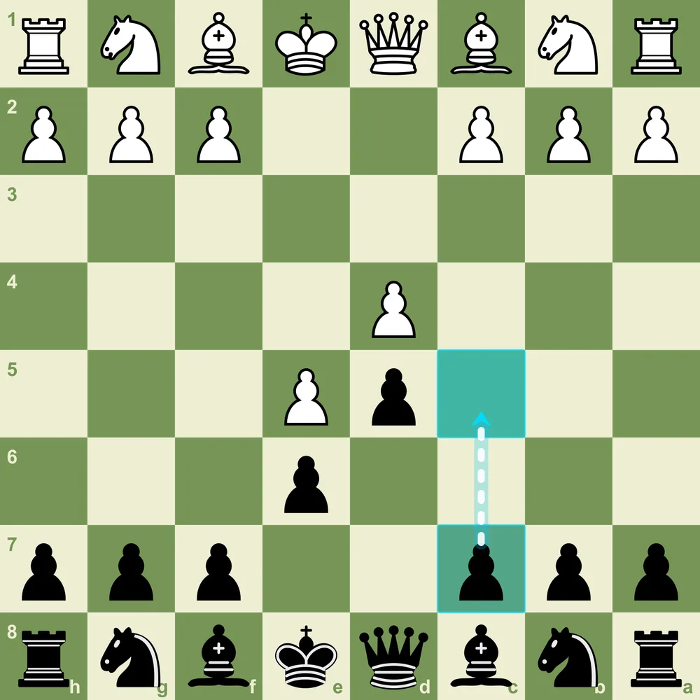 Advance Variation: 1.e4 e6 2.d4 d5 3.e5 - White gains space, Black attacks the chain French Defense Advance Variation after 3.e5