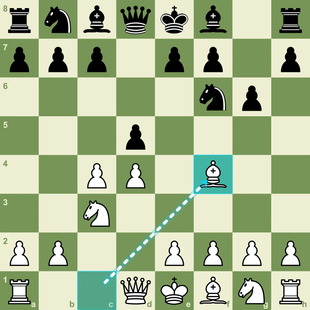 Grunfeld Bf4 System after 1.d4 Nf6 2.c4 g6 3.Nc3 d5 4.Bf4