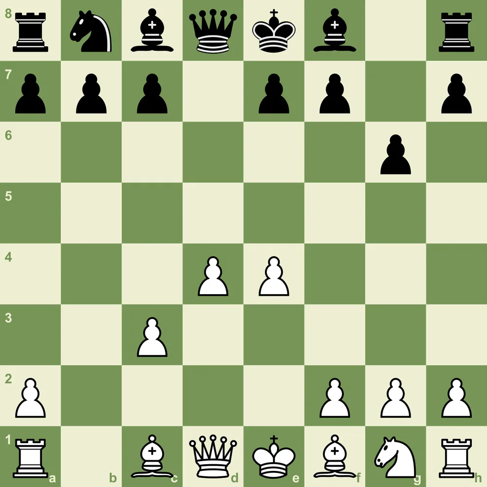 Grunfeld quiz position highlighting a common mistake