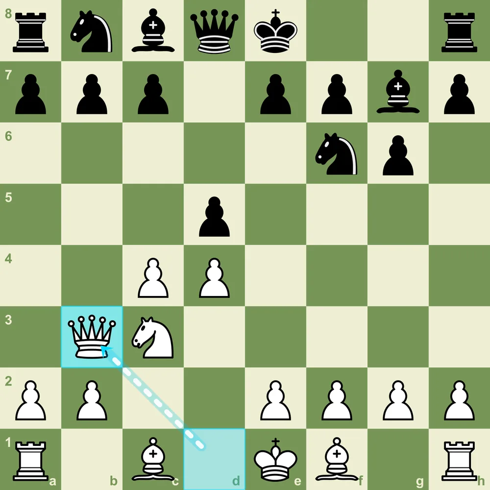 Grunfeld Russian System after 1.d4 Nf6 2.c4 g6 3.Nc3 d5 4.Nf3 Bg7 5.Qb3