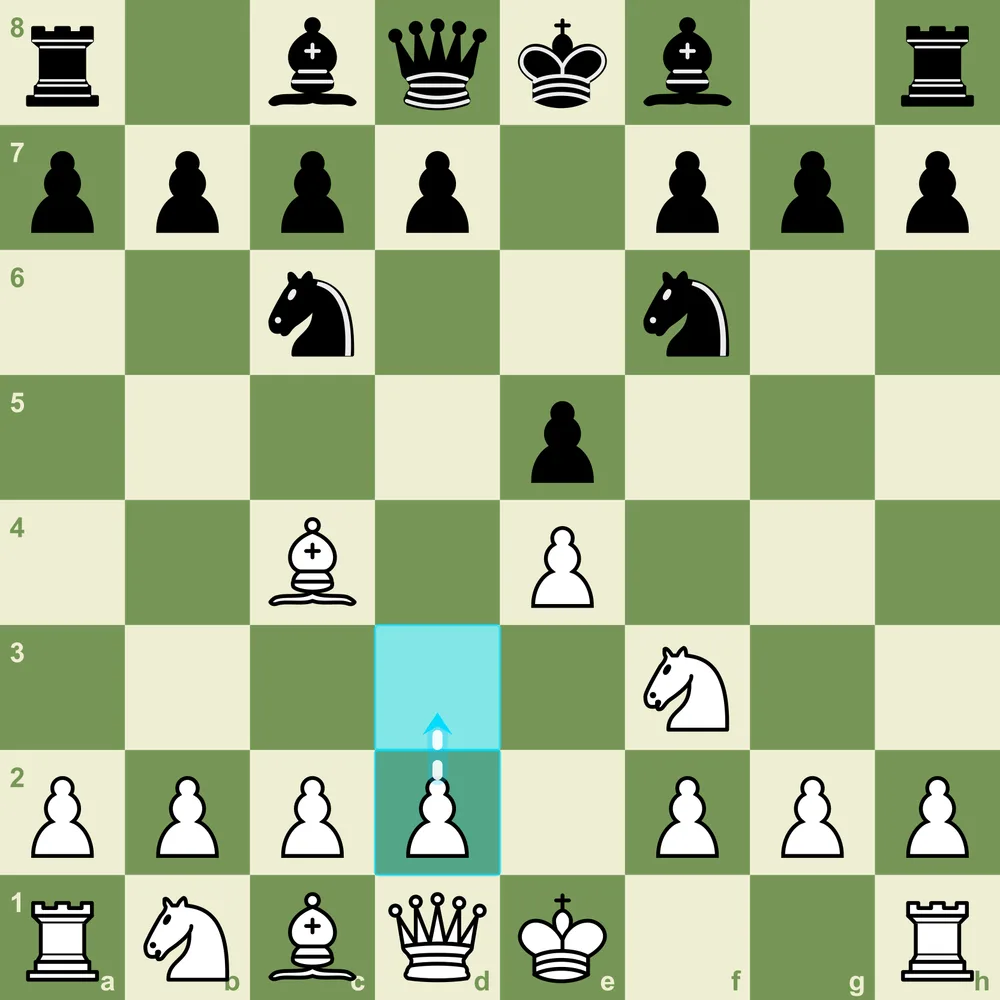 Two Knights Defense: 3...Nf6 - Black fights back immediately Two Knights Defense position after 3...Nf6