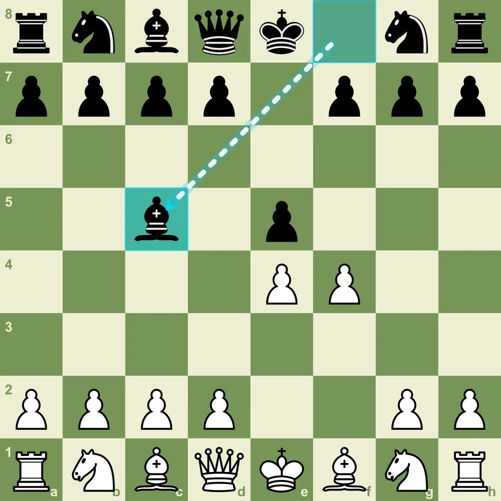 The Classical Declined after 2...Bc5 - Black develops actively and targets the sensitive f2 square King's Gambit Declined, Classical Variation after 1.e4 e5 2.f4 Bc5
