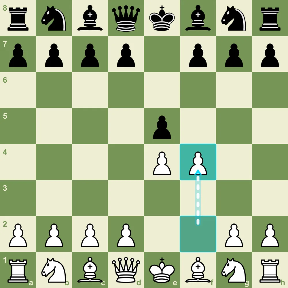 The King's Gambit after 1.e4 e5 2.f4 - White offers the f-pawn to seize the center and open lines King's Gambit starting position after 1.e4 e5 2.f4