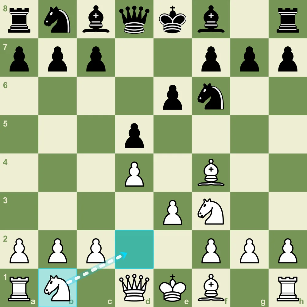The standard London position against 1...d5 London System against 1...d5 Queen's Pawn setup