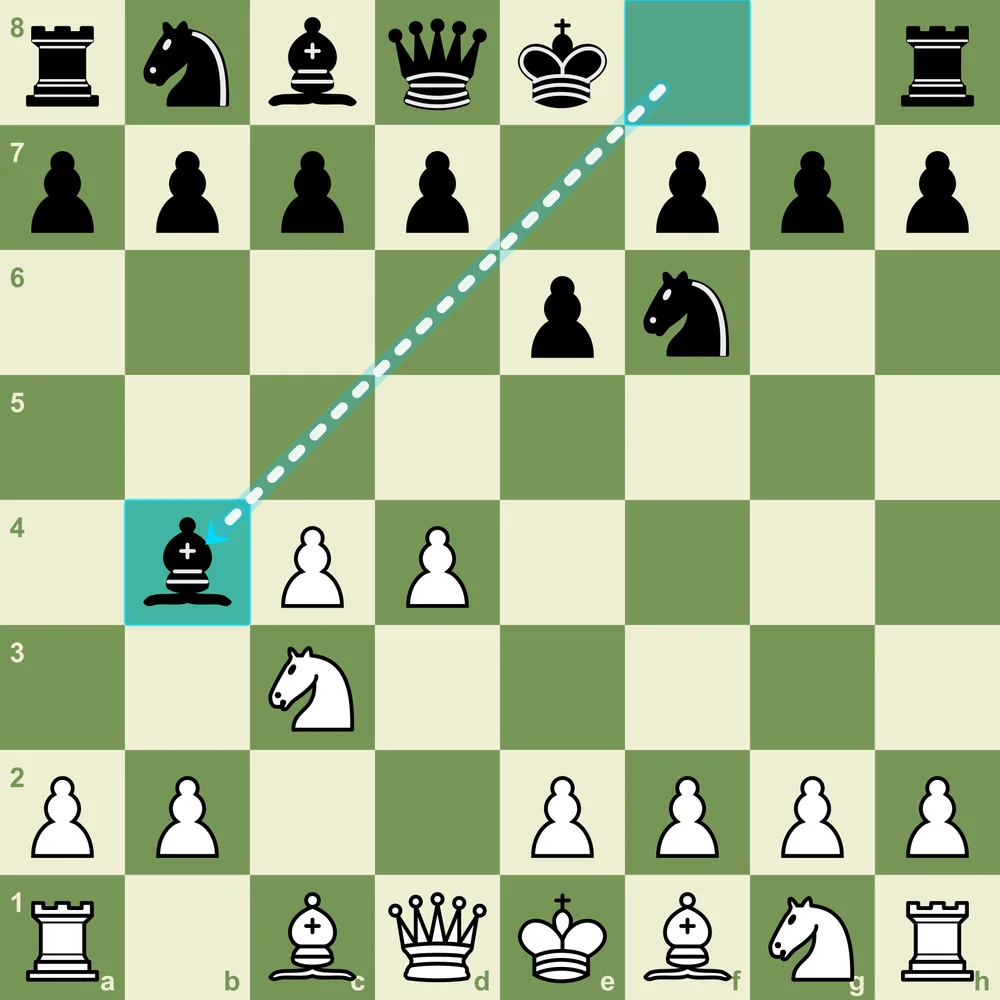 The Nimzo-Indian Defense after 3...Bb4 - Black pins the knight on c3 and fights for the e4 square Nimzo-Indian Defense starting position after 1.d4 Nf6 2.c4 e6 3.Nc3 Bb4