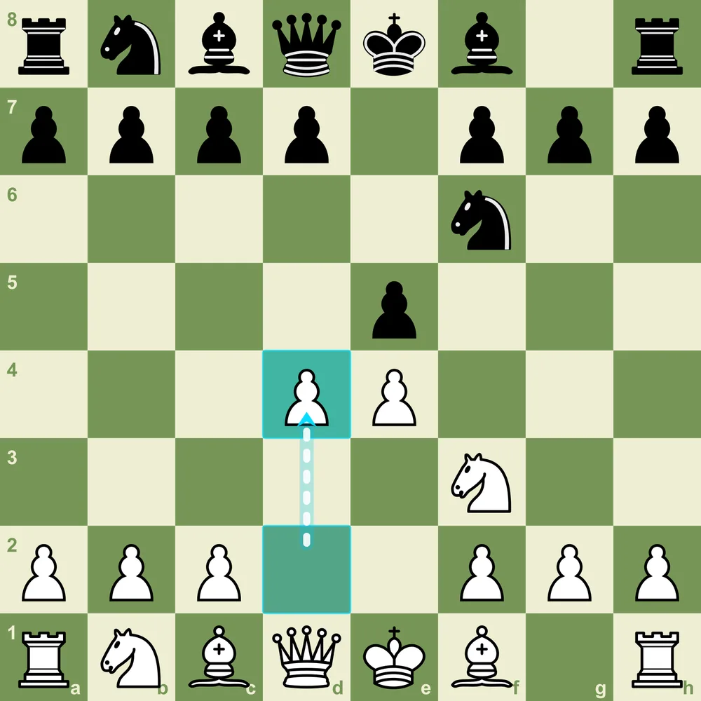 Petrov Defense Modern Attack after 1.e4 e5 2.Nf3 Nf6 3.d4