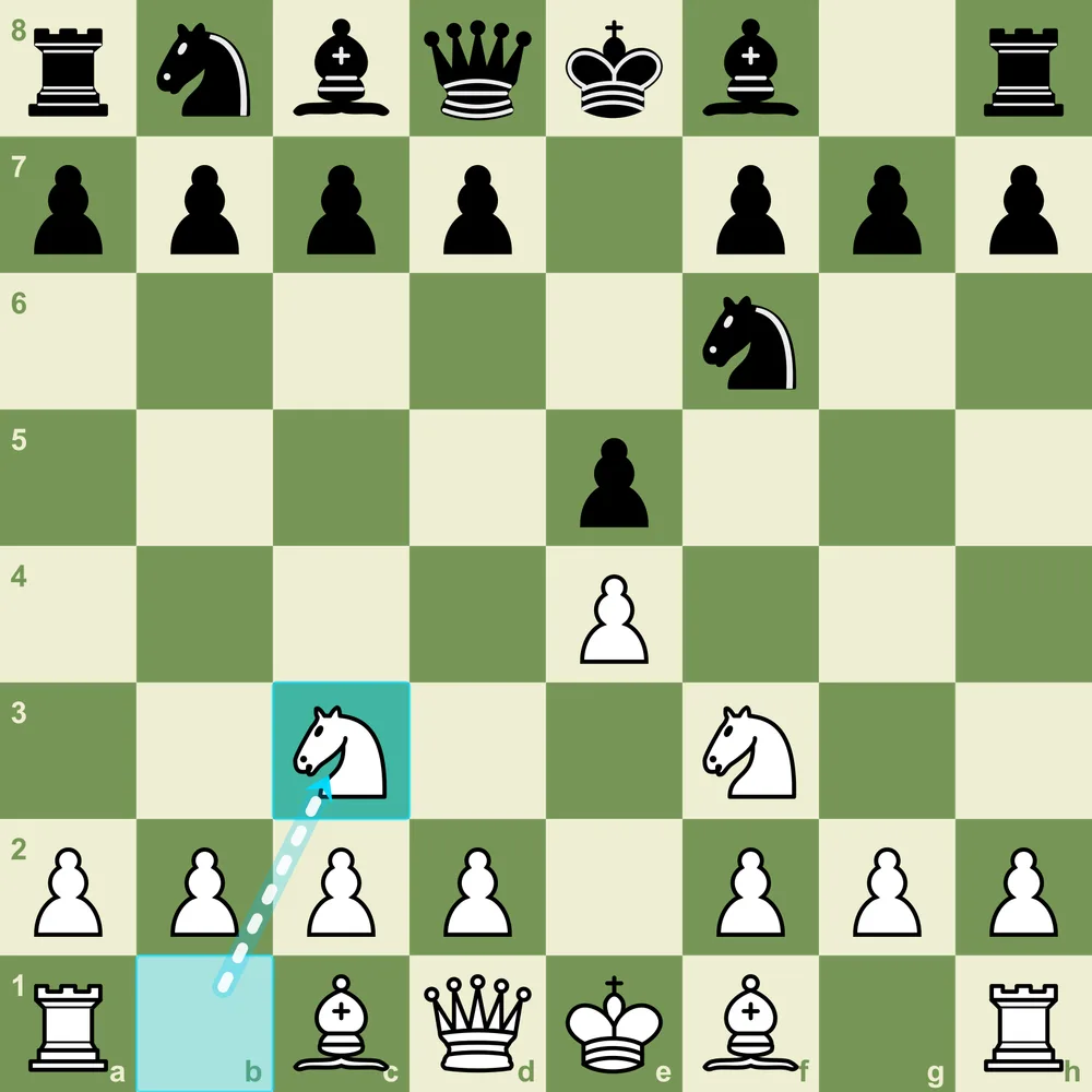 Petrov Defense Three Knights after 1.e4 e5 2.Nf3 Nf6 3.Nc3