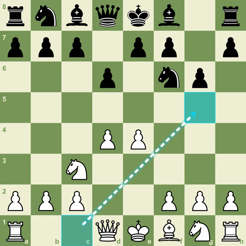 Pirc Defense Byrne Variation after 1.e4 d6 2.d4 Nf6 3.Nc3 g6 4.Bg5