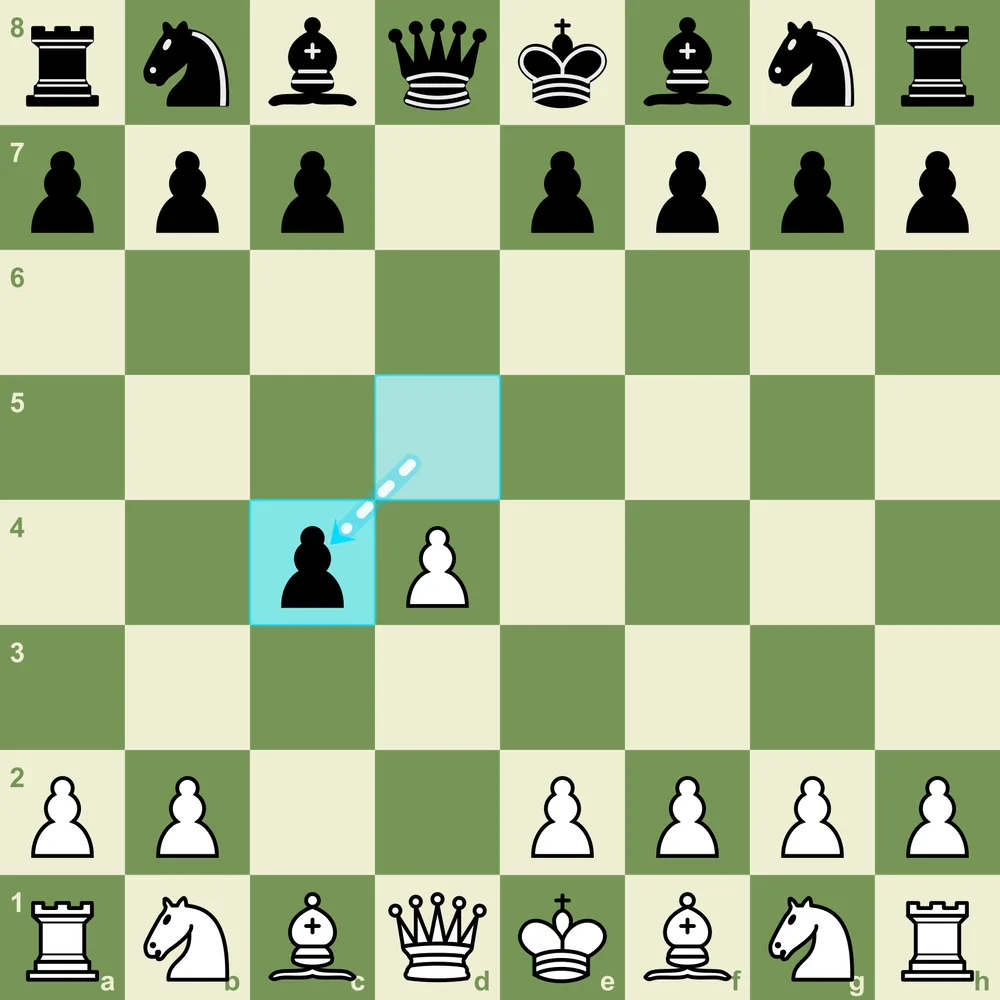 Queen's Gambit Accepted after 1.d4 d5 2.c4 dxc4