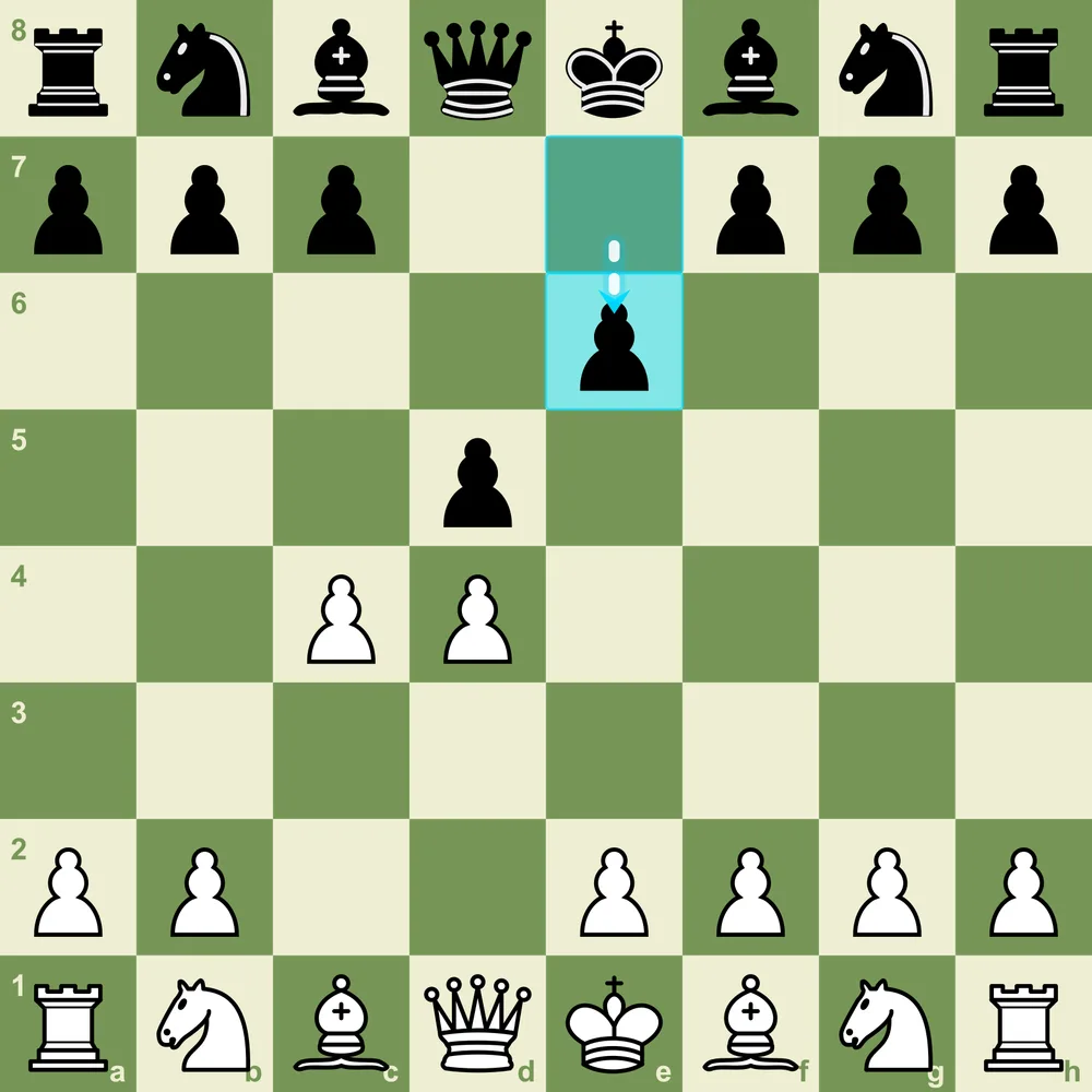 Queen's Gambit Declined after 1.d4 d5 2.c4 e6
