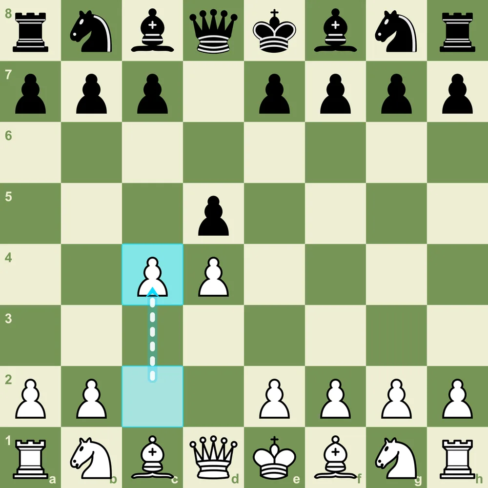 Queen's Gambit starting position after 1.d4 d5 2.c4, White offering the c-pawn to gain central control