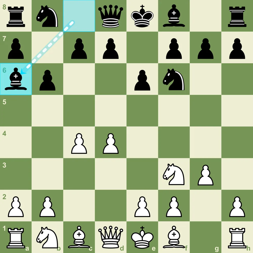 The ...Ba6 line - Black develops the bishop actively to attack the c4 pawn directly Queen's Indian Ba6 line after 1.d4 Nf6 2.c4 e6 3.Nf3 b6 4.g3 Ba6