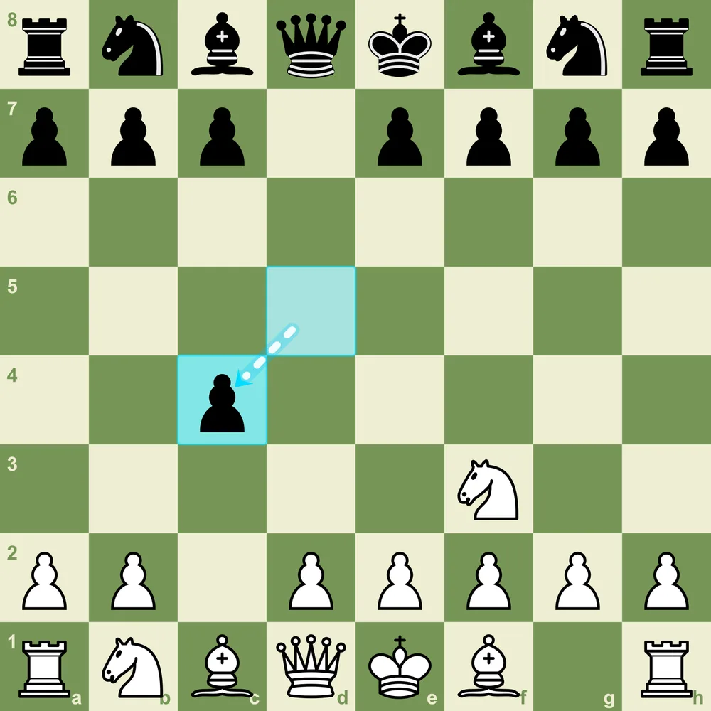 Reti Accepted - Black grabs the c4 pawn, but White regains it with easy development Reti Opening Accepted after 1.Nf3 d5 2.c4 dxc4