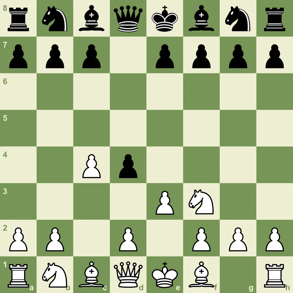 Test yourself: after 2...d4 3.e3, how does White plan to exploit the advanced d4 pawn? Reti Opening quiz position after 1.Nf3 d5 2.c4 d4 3.e3