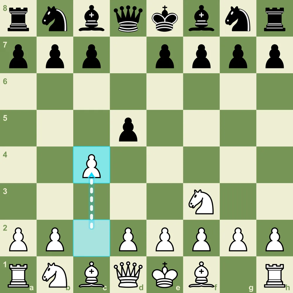 The Reti Opening after 1.Nf3 d5 2.c4 - White challenges the d5 pawn from the flank Reti Opening starting position after 1.Nf3 d5 2.c4