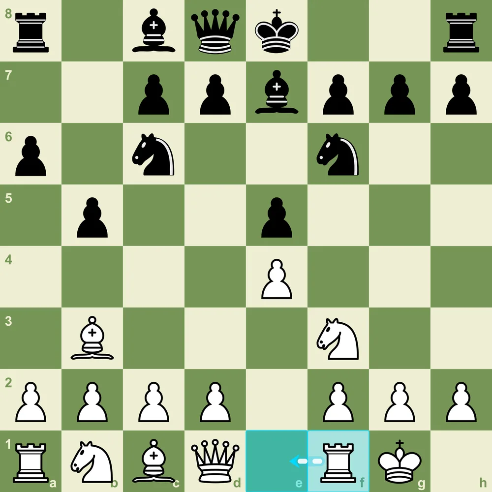 Ruy Lopez Closed Variation position