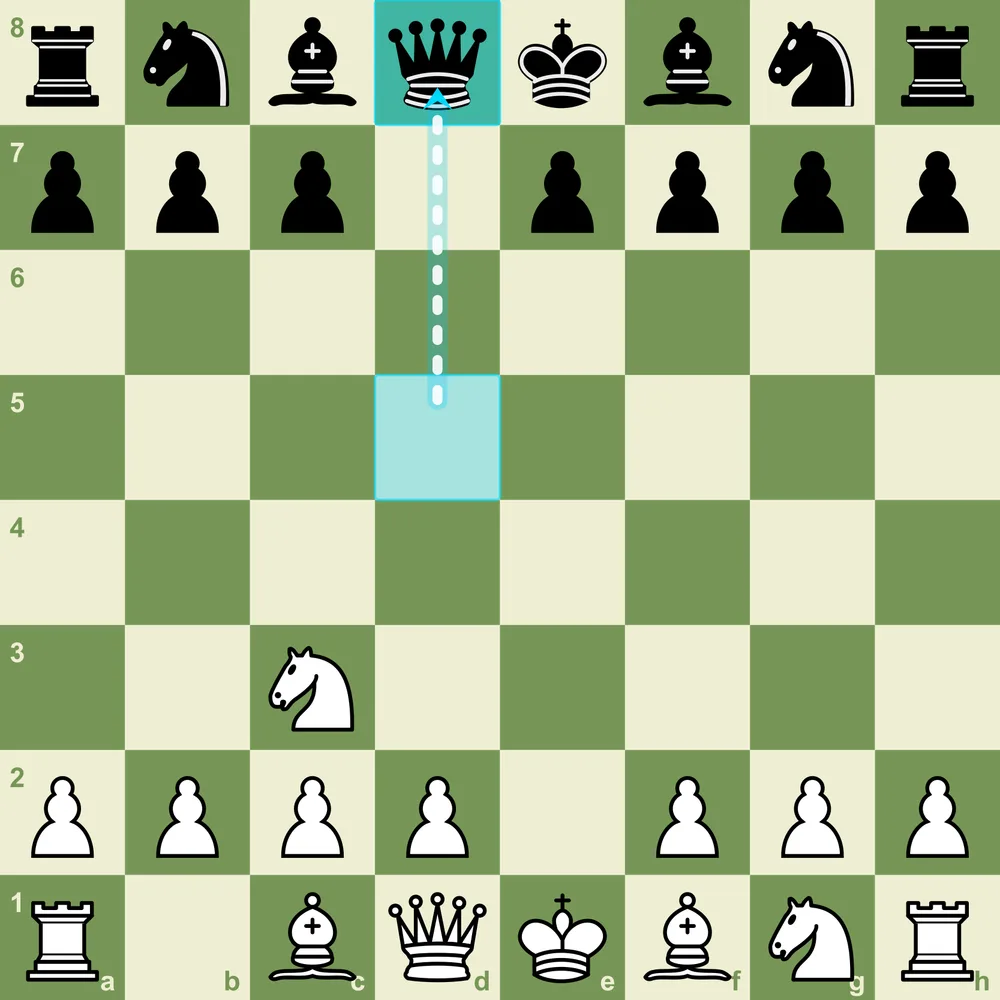 Scandinavian Defense Classical retreat after 1.e4 d5 2.exd5 Qxd5 3.Nc3 Qd8
