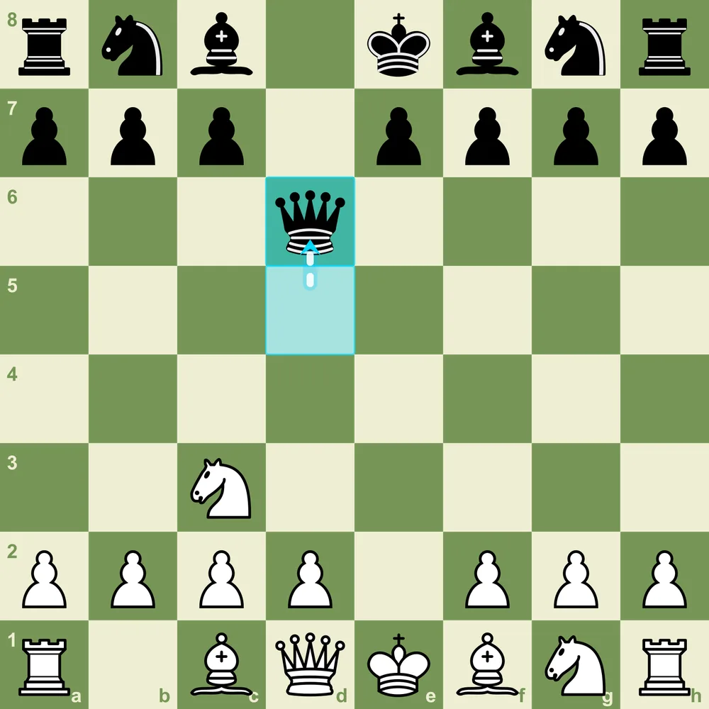 Scandinavian Defense Modern Variation after 1.e4 d5 2.exd5 Qxd5 3.Nc3 Qd6
