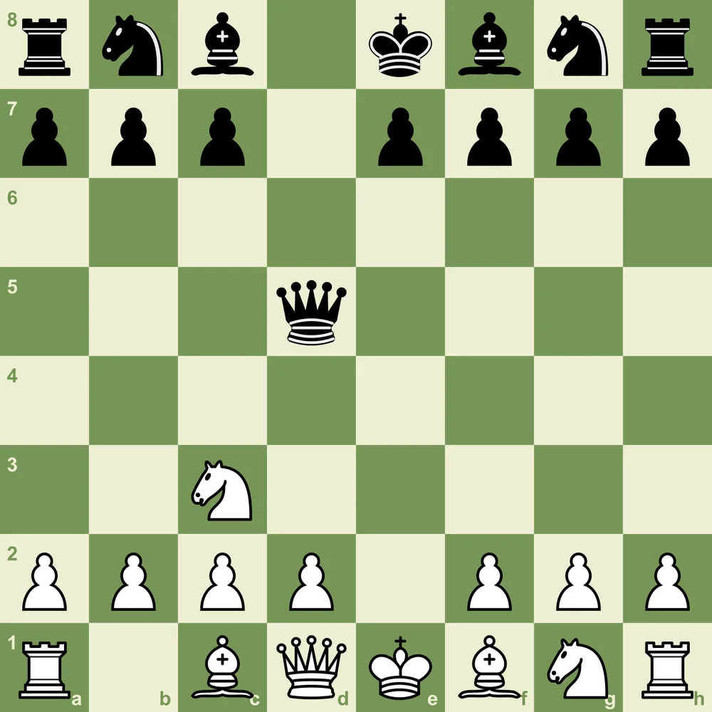 Scandinavian Defense quiz position after 1.e4 d5 2.exd5 Qxd5 3.Nc3, queen attacked