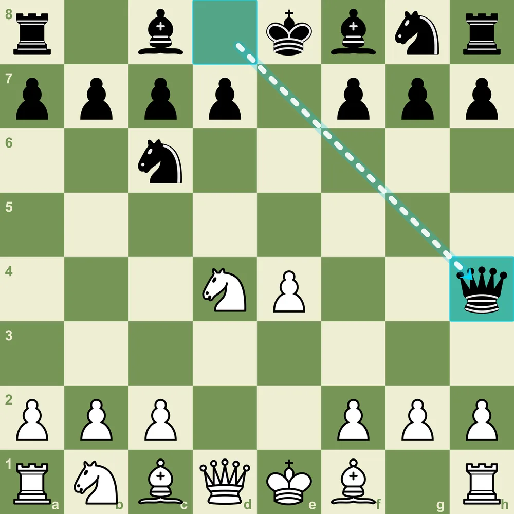 Test yourself: Black has just played the tempting 4...Qh4 - what is the most common mistake in this position? Scotch Game quiz position after 4.Nxd4 Qh4 highlighting a common mistake